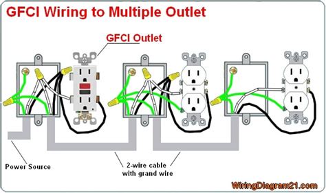 what type of junction box needed for gfci outlets|gfci outlet locations.